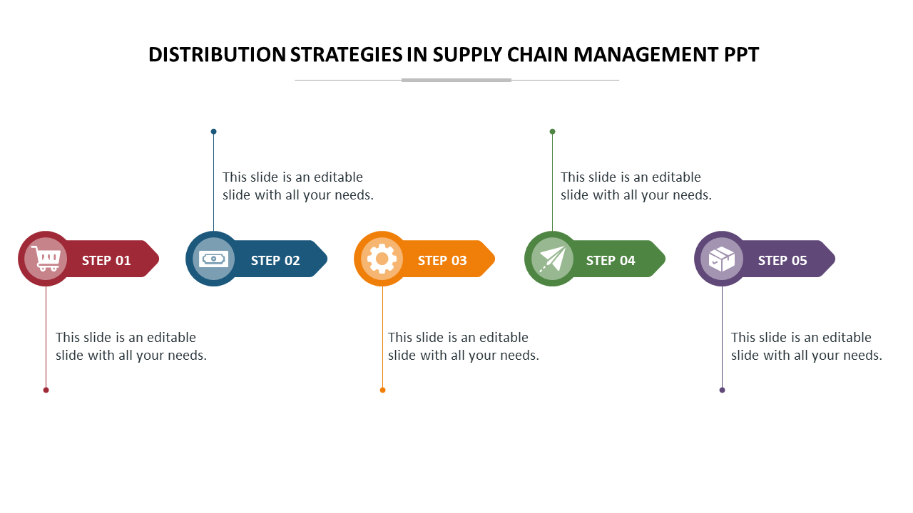 distribution strategies in supply chain management ppt